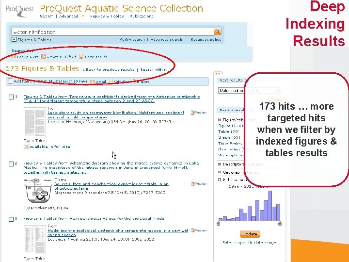 Deep Indexing Results 173 hits … more targeted hits when we filter by indexed