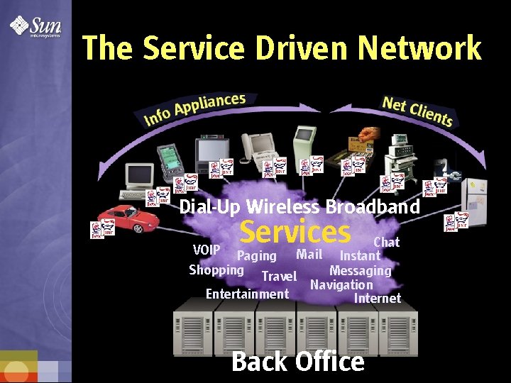 The Service Driven Network Dial-Up Wireless Broadband Services Mail VOIP Paging Shopping Travel Entertainment