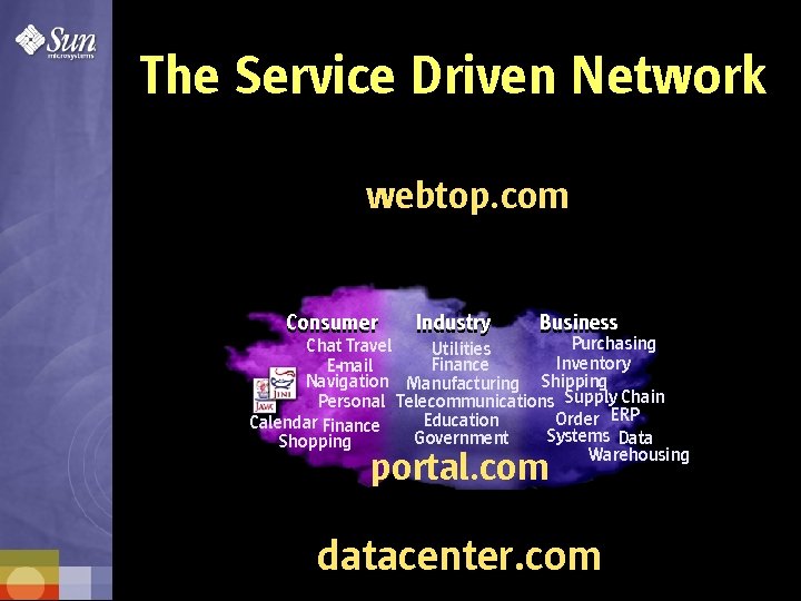 The Service Driven Network webtop. com Consumer Industry Business Purchasing Chat Travel Utilities Inventory