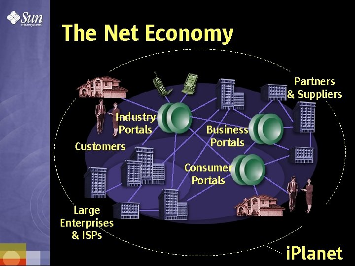 The Net Economy Partners & Suppliers Industry Portals Customers Business Portals Consumer Portals Large