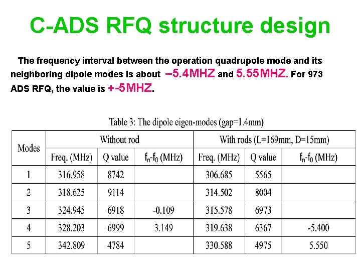 C-ADS RFQ structure design The frequency interval between the operation quadrupole mode and its