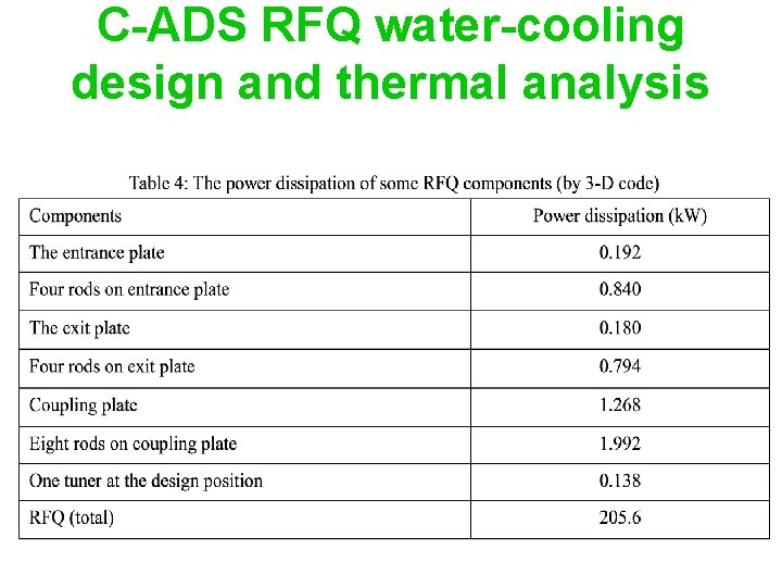 C-ADS RFQ water-cooling design and thermal analysis 