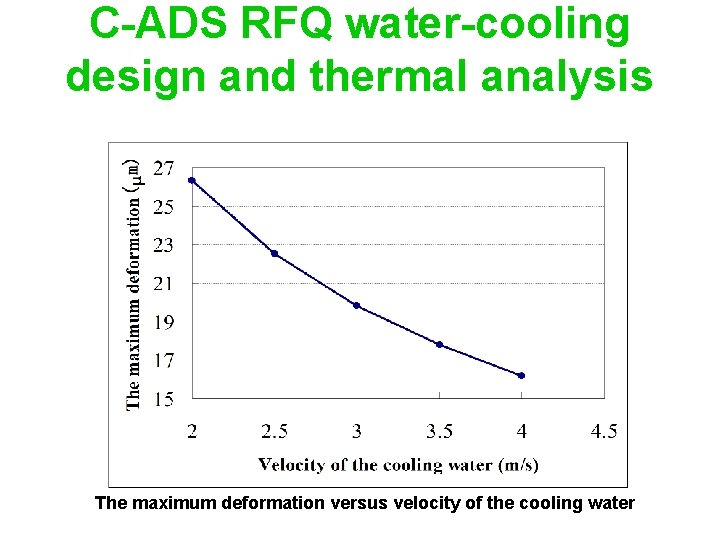 C-ADS RFQ water-cooling design and thermal analysis The maximum deformation versus velocity of the