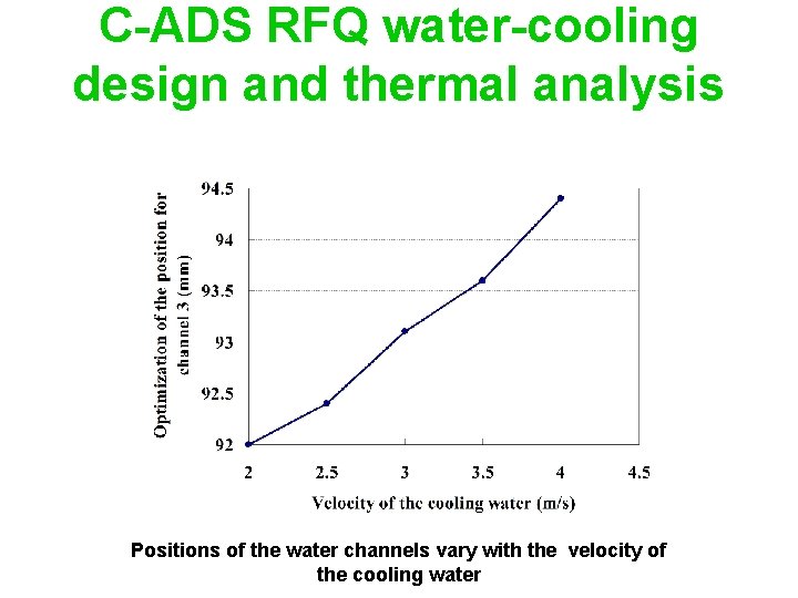 C-ADS RFQ water-cooling design and thermal analysis Positions of the water channels vary with