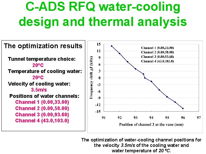 C-ADS RFQ water-cooling design and thermal analysis The optimization results Tunnel temperature choice: 20