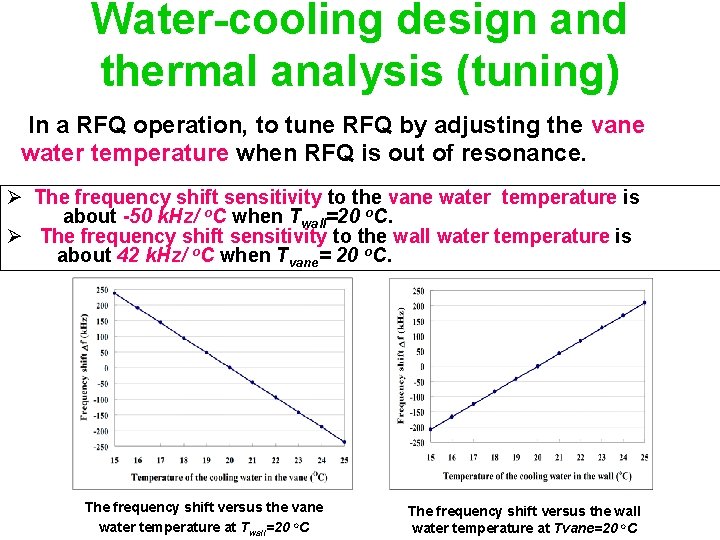 Water-cooling design and thermal analysis (tuning) In a RFQ operation, to tune RFQ by