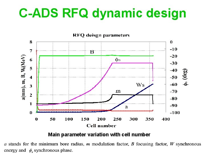 C-ADS RFQ dynamic design Main parameter variation with cell number 