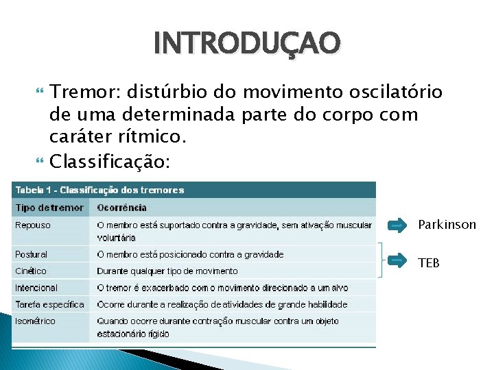 INTRODUÇAO Tremor: distúrbio do movimento oscilatório de uma determinada parte do corpo com caráter