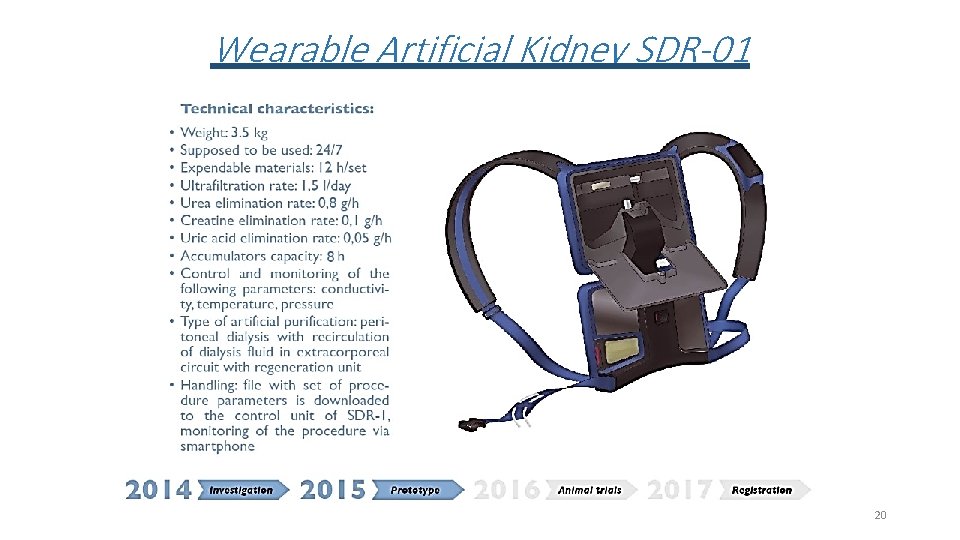 Wearable Artificial Kidney SDR-01 20 