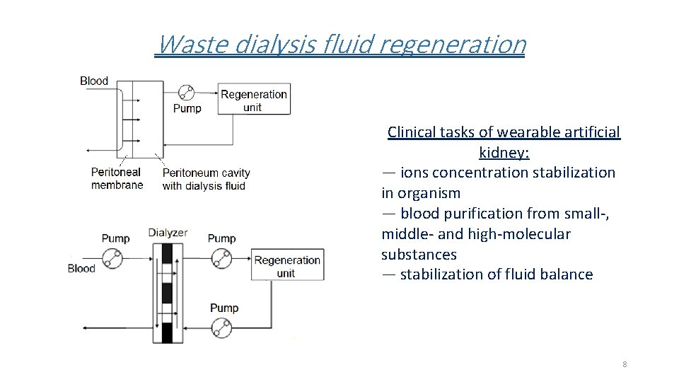 Waste dialysis fluid regeneration Clinical tasks of wearable artificial kidney: ― ions concentration stabilization