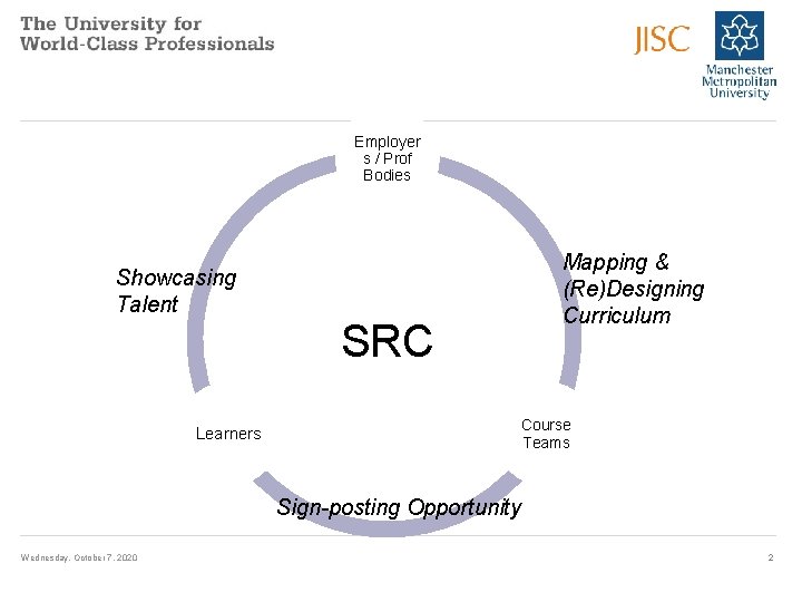 Employer s / Prof Bodies Mapping & (Re)Designing Curriculum Showcasing Talent SRC Learners Course