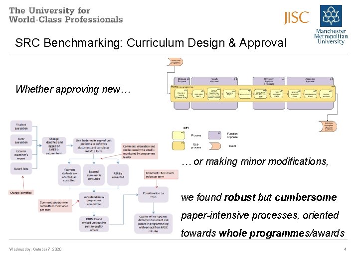 SRC Benchmarking: Curriculum Design & Approval Whether approving new… … or making minor modifications,