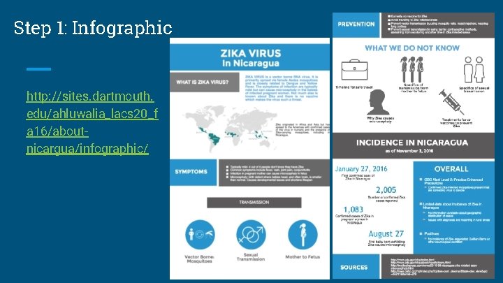 Step 1: Infographic http: //sites. dartmouth. edu/ahluwalia_lacs 20_f a 16/aboutnicargua/infographic/ 