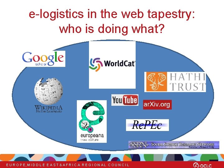 e-logistics in the web tapestry: who is doing what? E U R O P