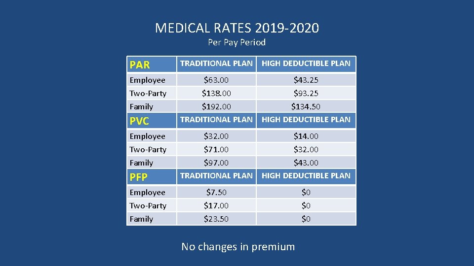 MEDICAL RATES 2019 -2020 Per Pay Period PAR TRADITIONAL PLAN HIGH DEDUCTIBLE PLAN Employee