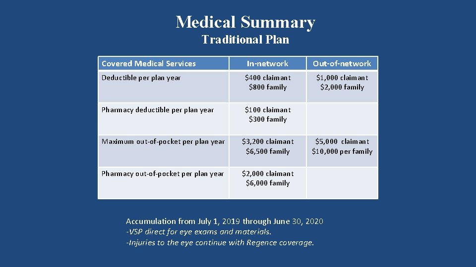 Medical Summary Traditional Plan Covered Medical Services In-network Out-of-network Deductible per plan year $400