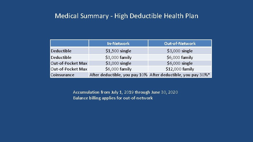 Medical Summary - High Deductible Health Plan In-Network Out-of-Network Deductible $1, 500 single $3,