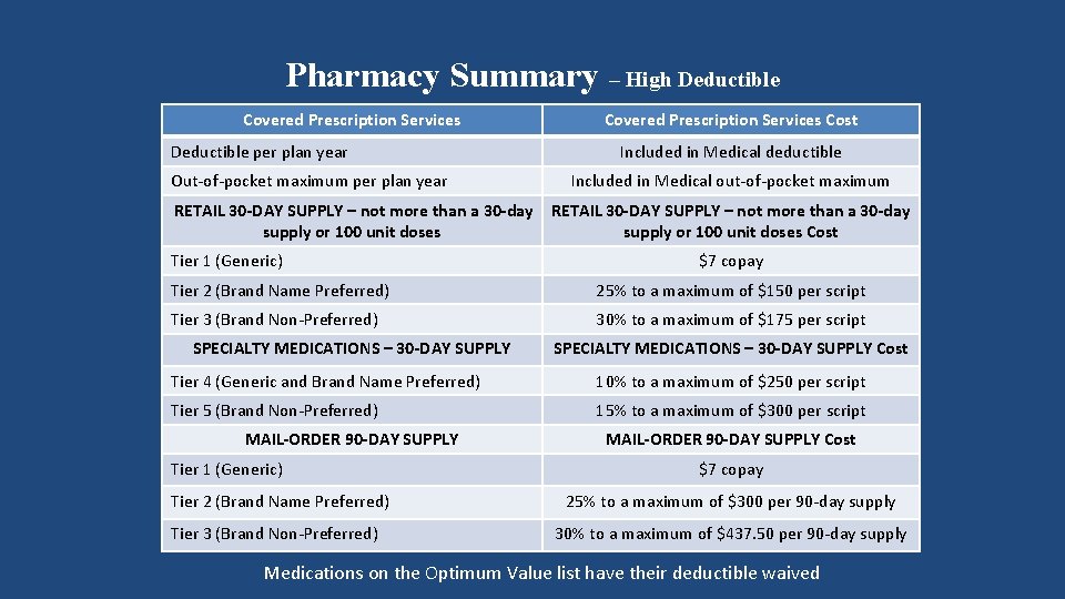 Pharmacy Summary – High Deductible Covered Prescription Services Deductible per plan year Out-of-pocket maximum