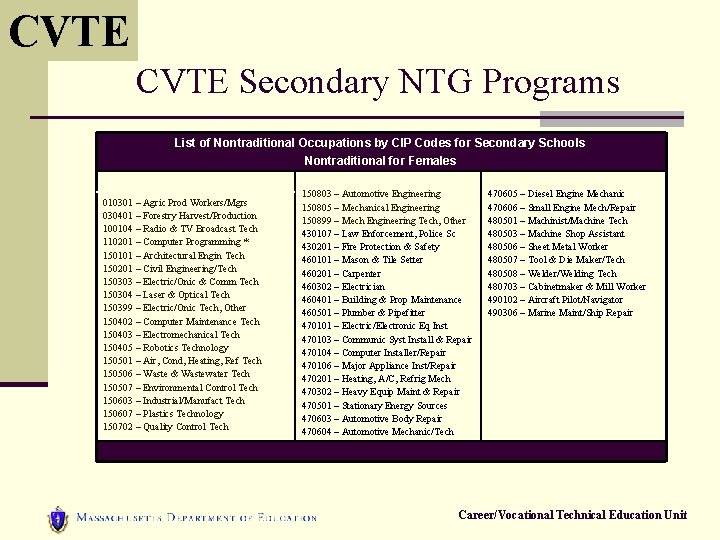 CVTE Secondary NTG Programs List of Nontraditional Occupations by CIP Codes for Secondary Schools