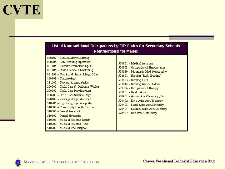 CVTE List of Nontraditional Occupations by CIP Codes for Secondary Schools Nontraditional for Males: