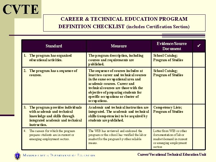 CVTE CAREER & TECHNICAL EDUCATION PROGRAM DEFINITION CHECKLIST (includes Certification Section) Standard Evidence/Source Document