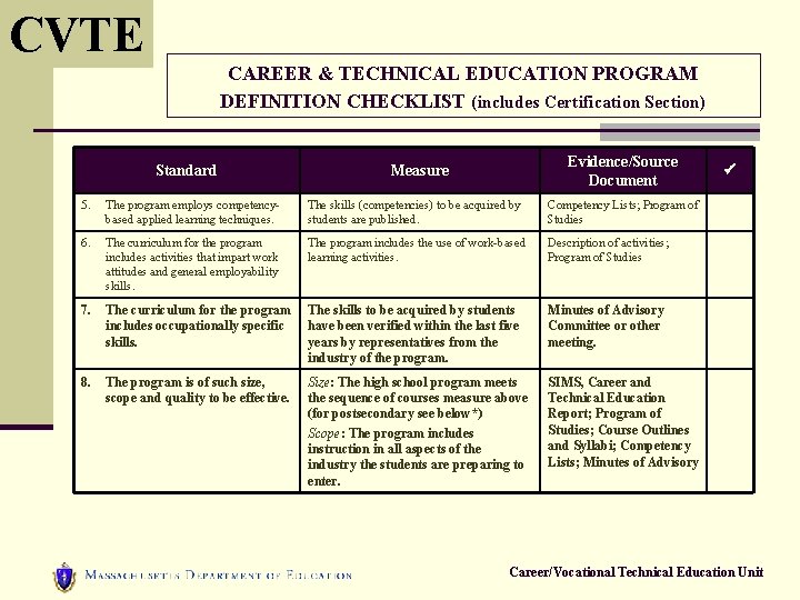 CVTE CAREER & TECHNICAL EDUCATION PROGRAM DEFINITION CHECKLIST (includes Certification Section) Standard Evidence/Source Document