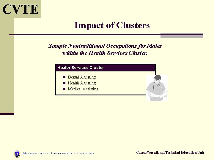 CVTE Impact of Clusters Sample Nontraditional Occupations for Males within the Health Services Cluster