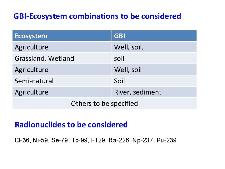 GBI-Ecosystem combinations to be considered Ecosystem GBI Agriculture Well, soil, Grassland, Wetland soil Agriculture
