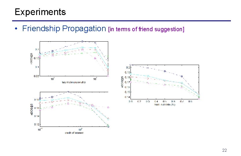 Experiments • Friendship Propagation [in terms of friend suggestion] 22 