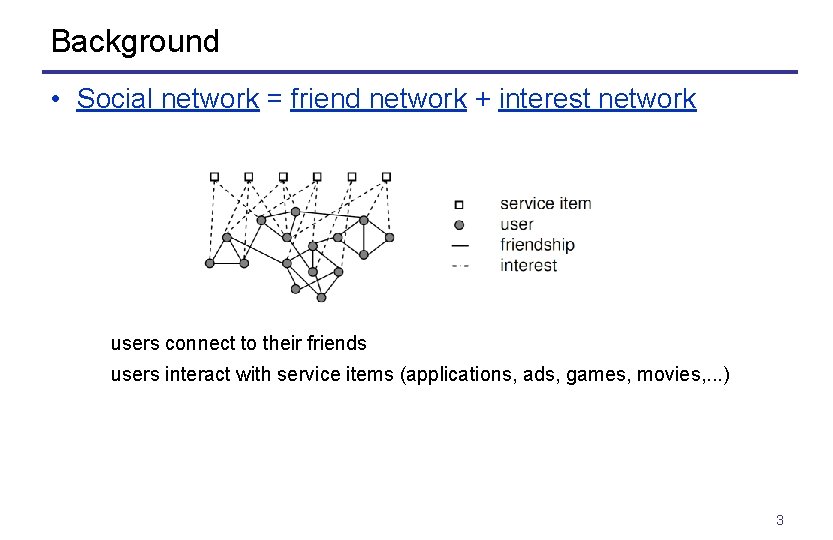 Background • Social network = friend network + interest network users connect to their