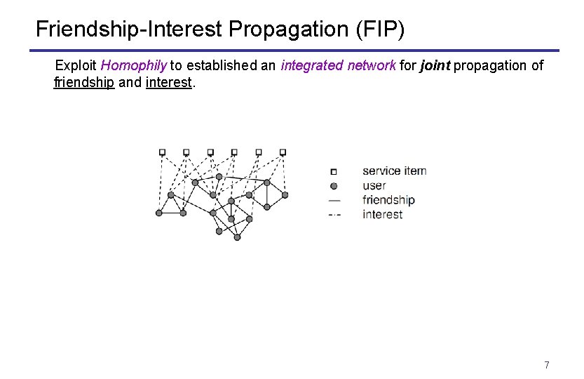 Friendship-Interest Propagation (FIP) Exploit Homophily to established an integrated network for joint propagation of