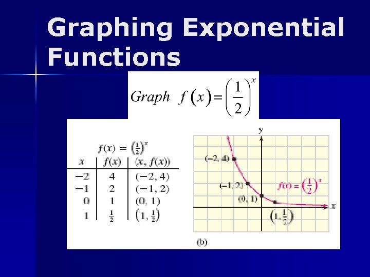 Graphing Exponential Functions 