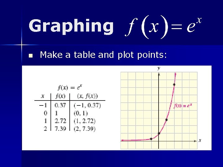 Graphing n Make a table and plot points: 