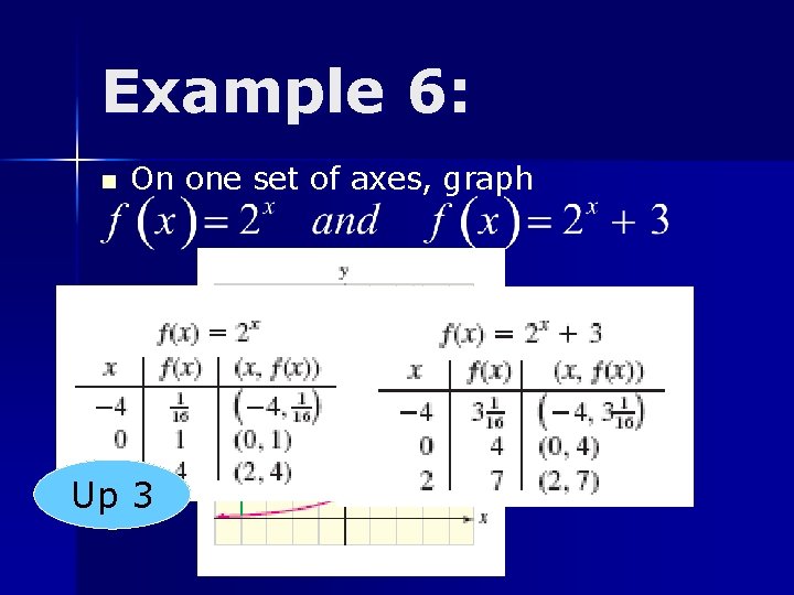 Example 6: n On one set of axes, graph Up 3 