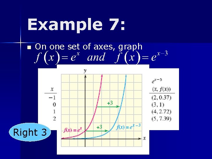 Example 7: n On one set of axes, graph Right 3 