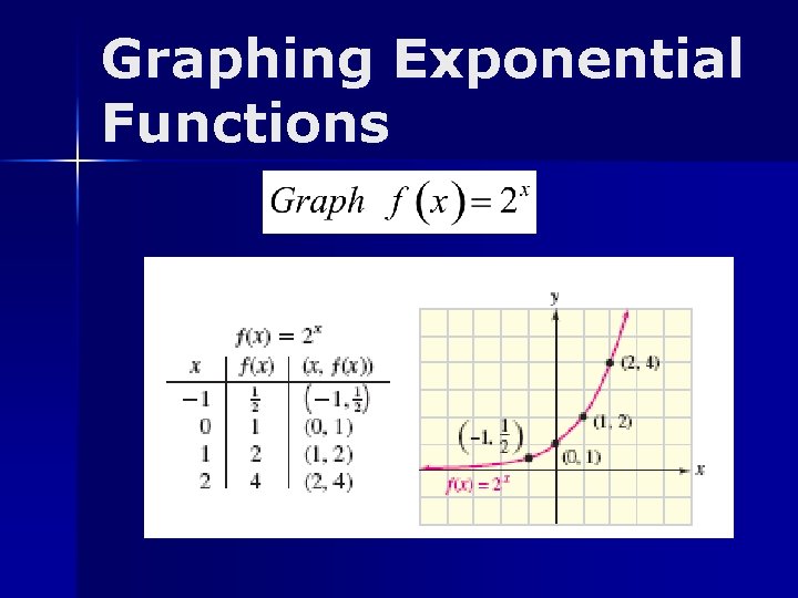 Graphing Exponential Functions 