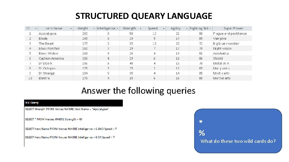 STRUCTURED QUEARY LANGUAGE Answer the following queries * % What do these two wild