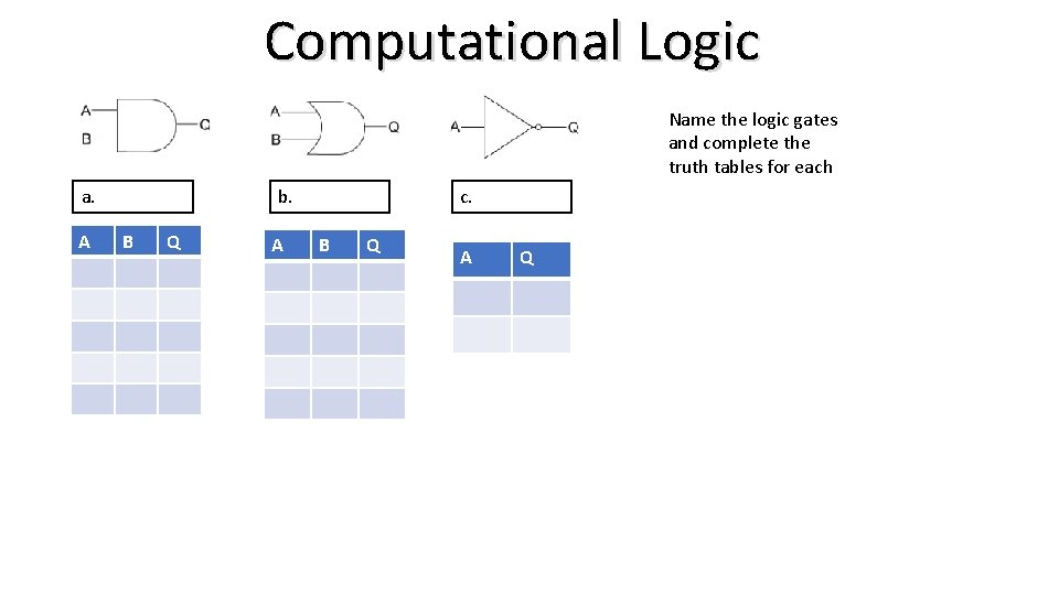 Computational Logic Name the logic gates and complete the truth tables for each a.