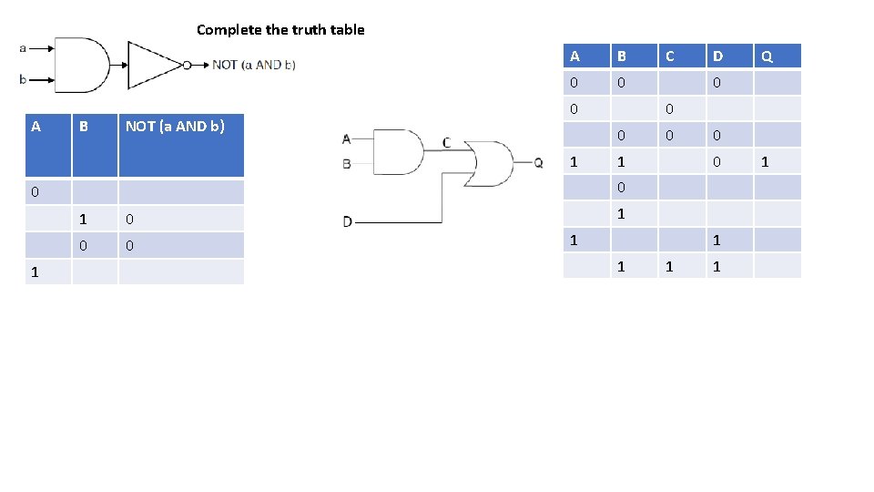 Complete the truth table A B NOT (a AND b) A B 0 0