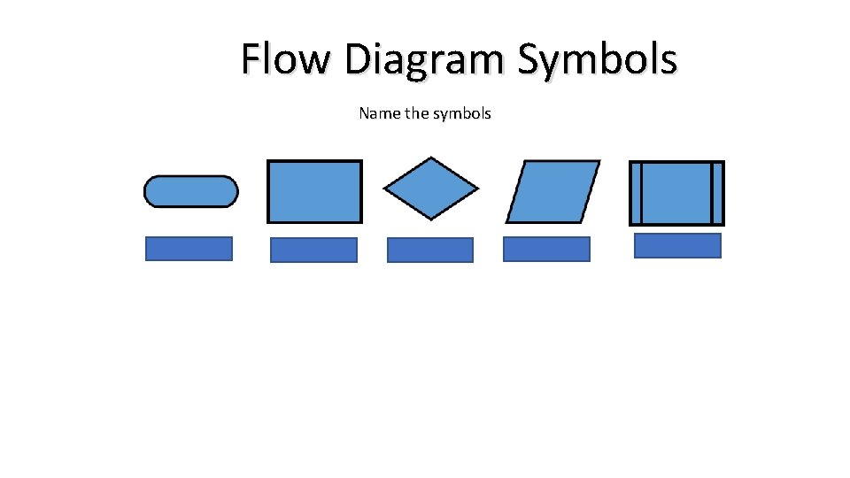 Flow Diagram Symbols Name the symbols 