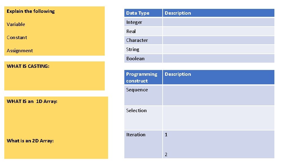 Explain the following Data Type Variable Integer Constant Assignment Description Real Character String Boolean