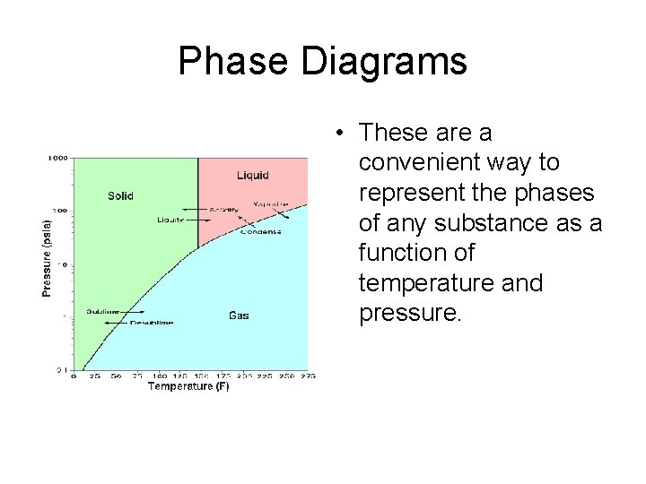 Phase Diagrams • These are a convenient way to represent the phases of any