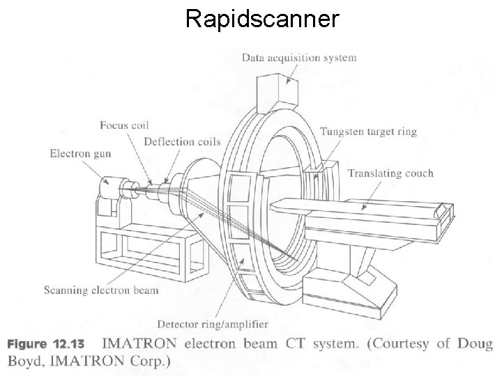 1 Fysisk institutt Rikshospitalet Overview Gamma camera Positron