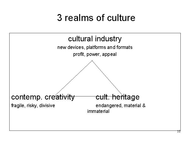 3 realms of culture cultural industry new devices, platforms and formats profit, power, appeal