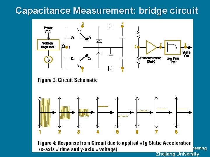 Capacitance Measurement: bridge circuit Department of Optical Engineering Zhejiang University 