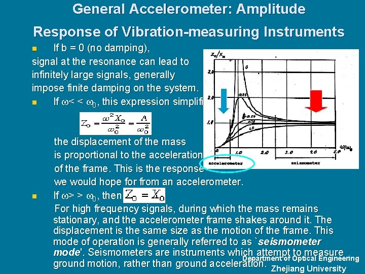 General Accelerometer: Amplitude Response of Vibration-measuring Instruments If b = 0 (no damping), signal