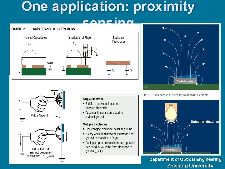 One application: proximity sensing Department of Optical Engineering Zhejiang University 