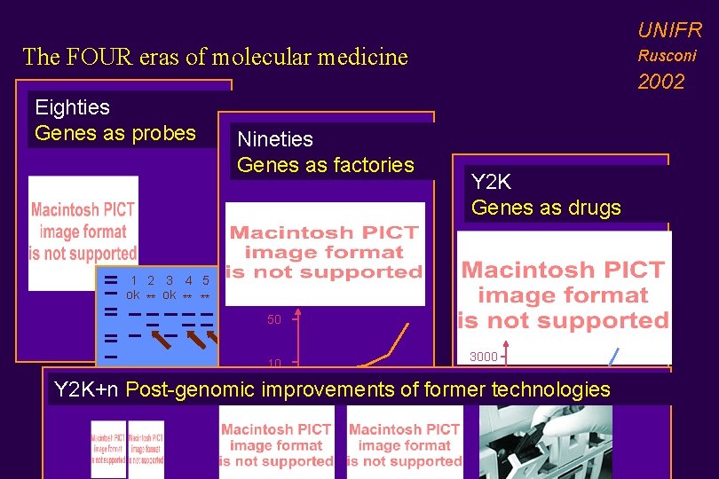 UNIFR The FOUR eras of molecular medicine Eighties Genes as probes Nineties Genes as