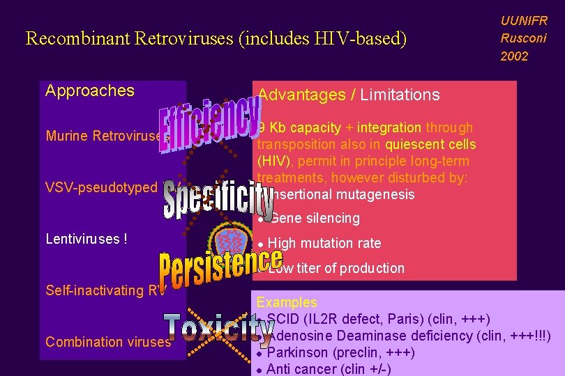 Recombinant Retroviruses (includes HIV-based) Approaches Murine Retroviruses VSV-pseudotyped RV Lentiviruses ! Self-inactivating RV Combination