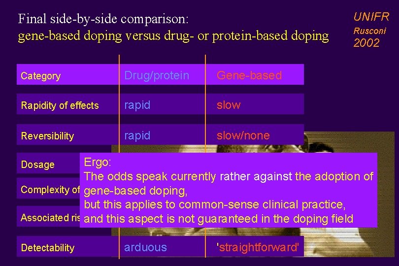 Final side-by-side comparison: gene-based doping versus drug- or protein-based doping Category Drug/protein Gene-based Rapidity